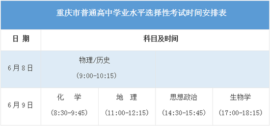 2021年重庆高考具体时间及科目安排