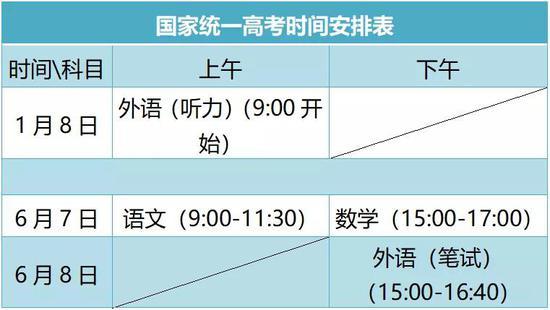 2021年全国各地高考具体时间及科目安排汇总