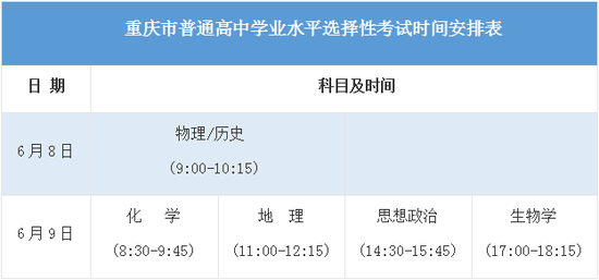 2021年全国各地高考具体时间及科目安排汇总