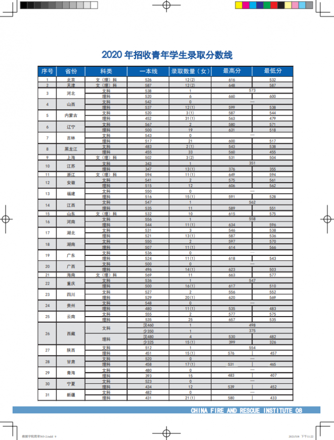 2021年中国消防救援学院国家综合性消防救援队伍航空专业招生简章