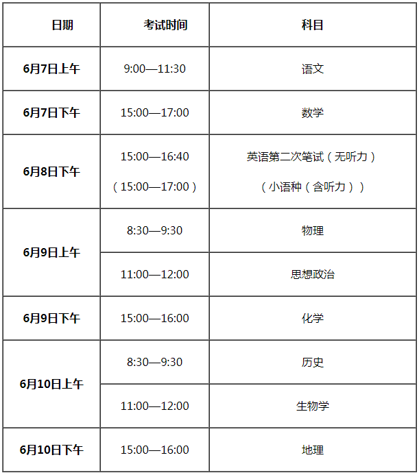 2021年天津高考前（一）重要准备事项