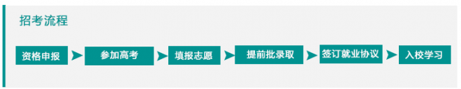 什么是免费医学生？报考条件、招考流程是什么？