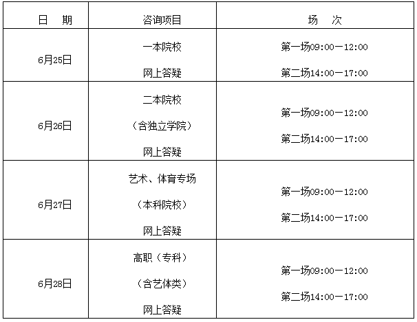 2021年江西举办普通高校招生志愿填报网上咨询会时间安排