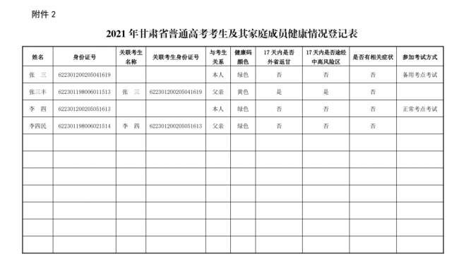 2021年甘肃建立普通高考考生及工作人员健康档案