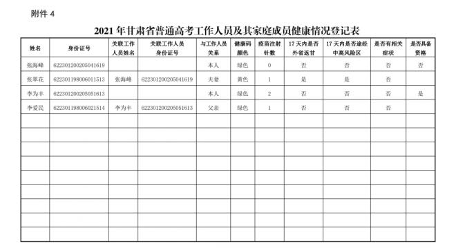 2021年甘肃建立普通高考考生及工作人员健康档案