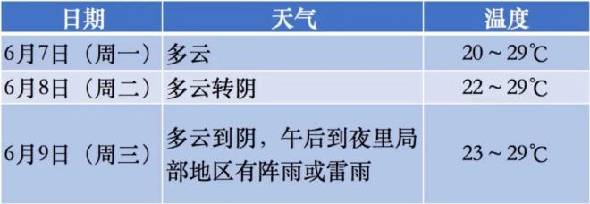 2021年上海高考考点安排及交通管制路段详情