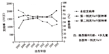 2021年高考生物真题及参考答案（河北卷）