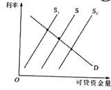 2021年高考政治真题及参考答案（湖南卷）