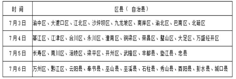 2021重庆军队院校体检时间是什么时候 2021重庆军队院校体检时间是什么时候