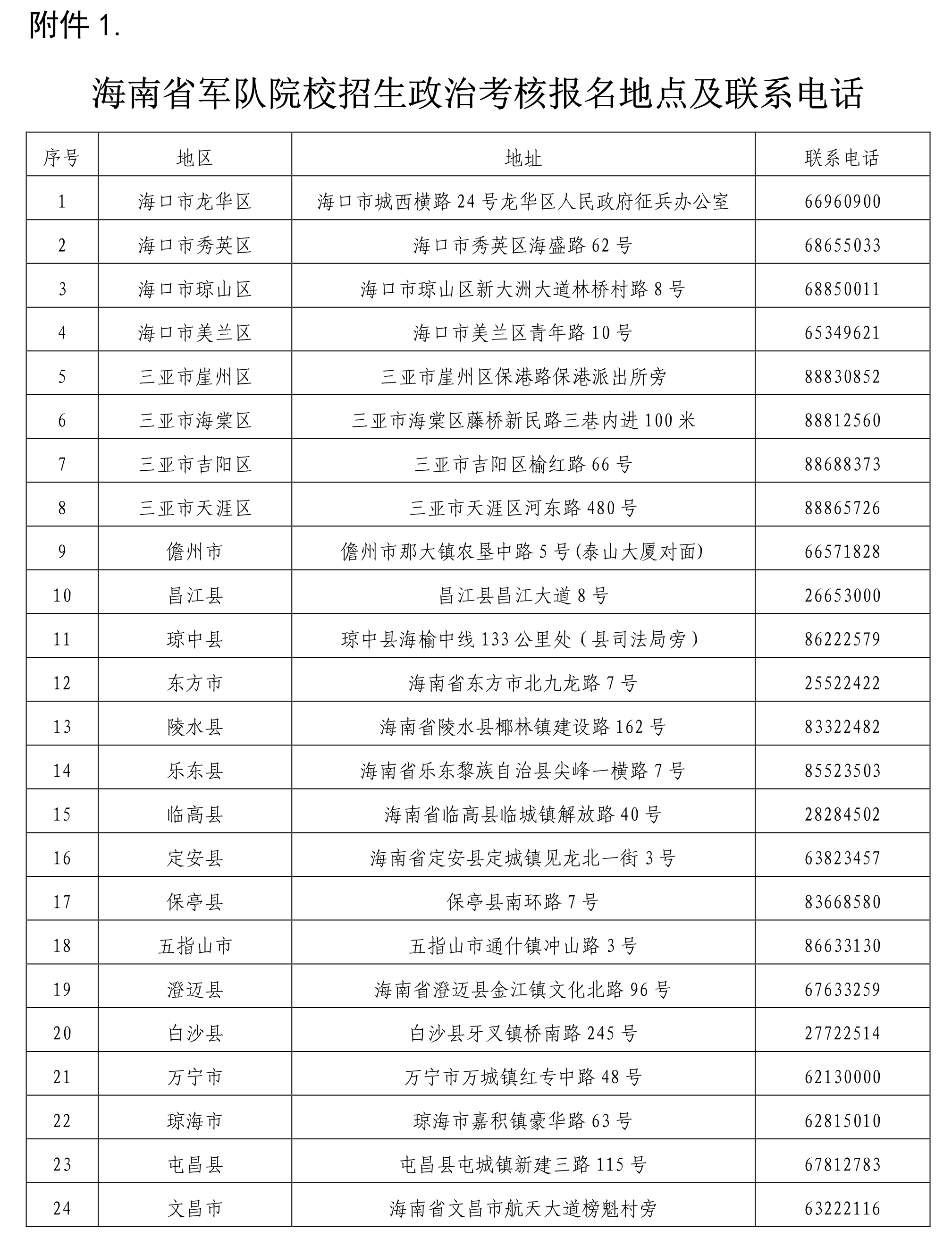2021海南省军队院校招生政治考核报名地点及联系方式