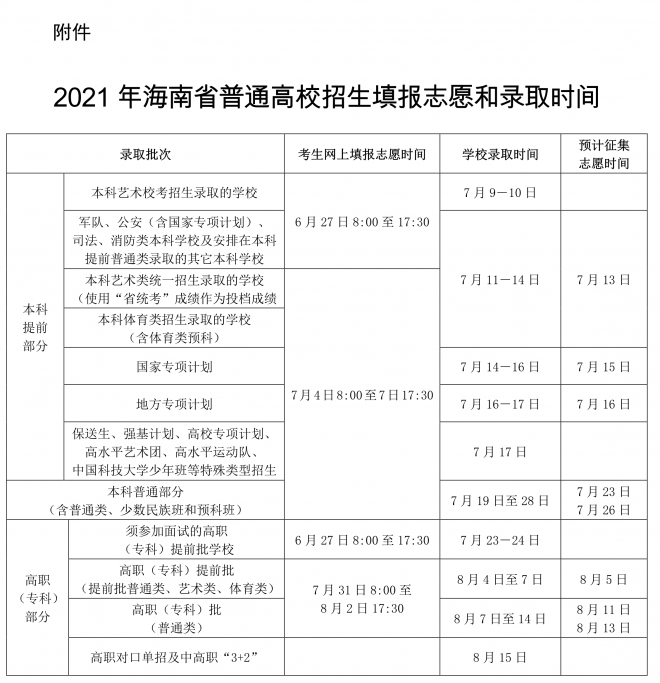 2021年海南普通高校招生实施办法