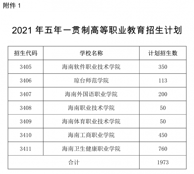 2021年海南省五年一贯制高等职业教育和高中阶段教育招生计划