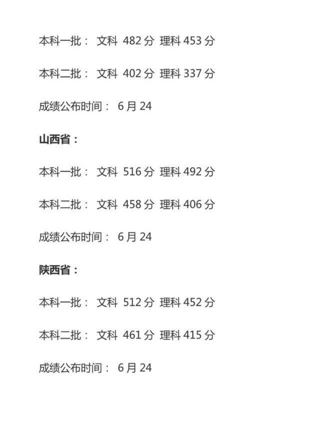 2021年高考各省一二本大学分数线预测