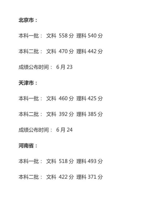 2021年高考各省一二本大学分数线预测