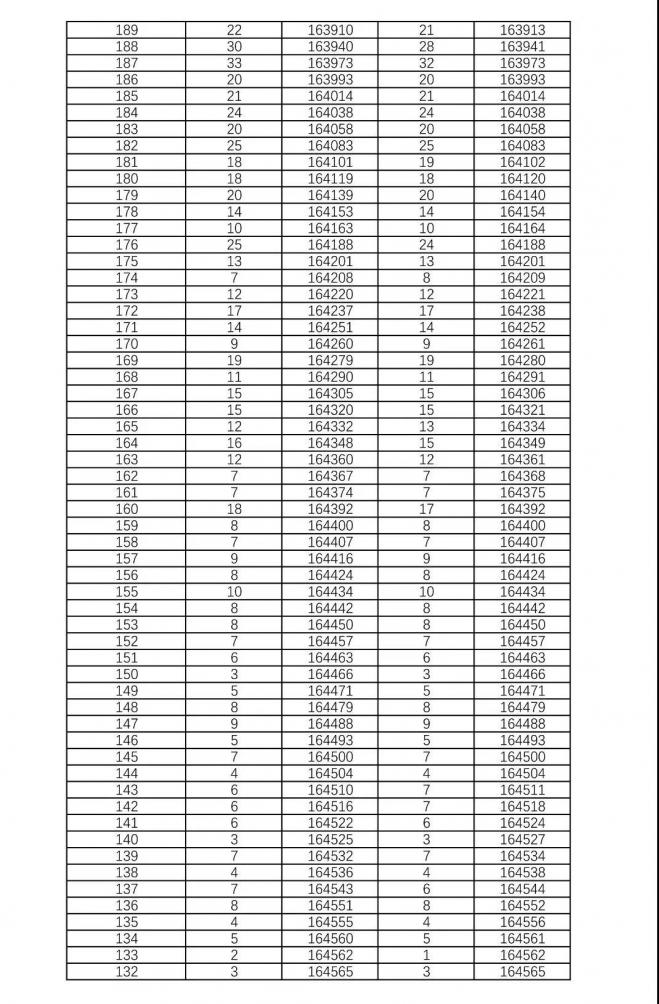 2021年湖南省普通高考档分1分段统计表（历史科目组合）