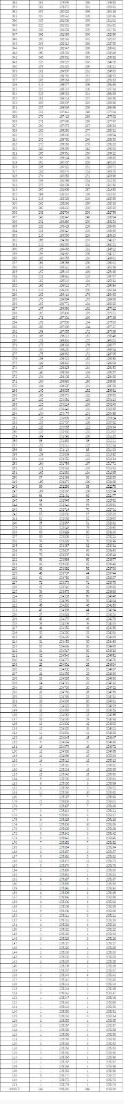 2021年湖南省普通高考档分1分段统计表（物理科目组合）