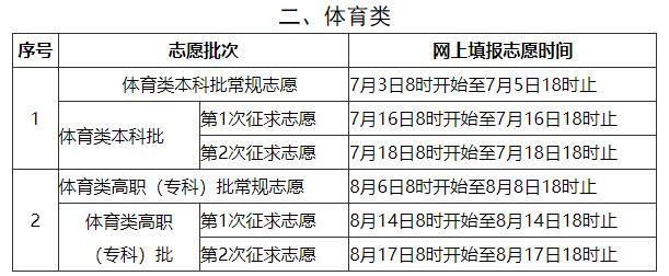 2021年福建高考录取控制分数线公布