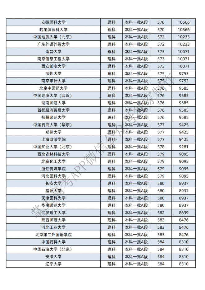 2021年黑龙江400-600分的考生可报这些大学