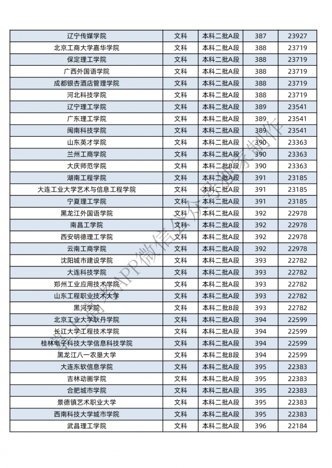 2021年黑龙江400-600分的考生可报这些大学
