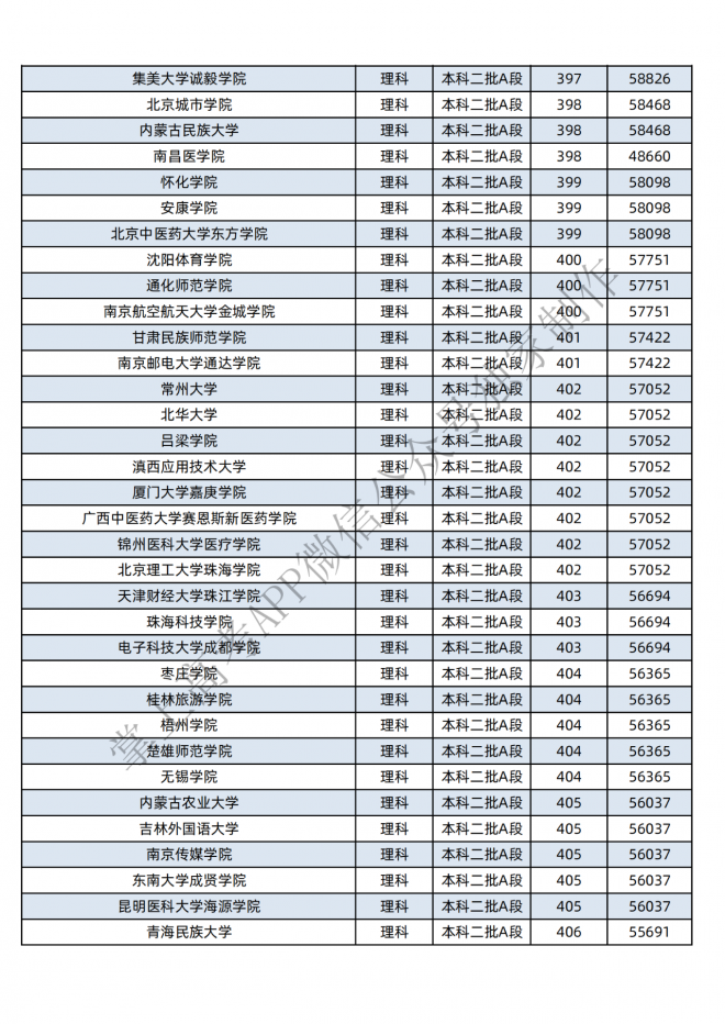 2021年黑龙江400-600分的考生可报这些大学