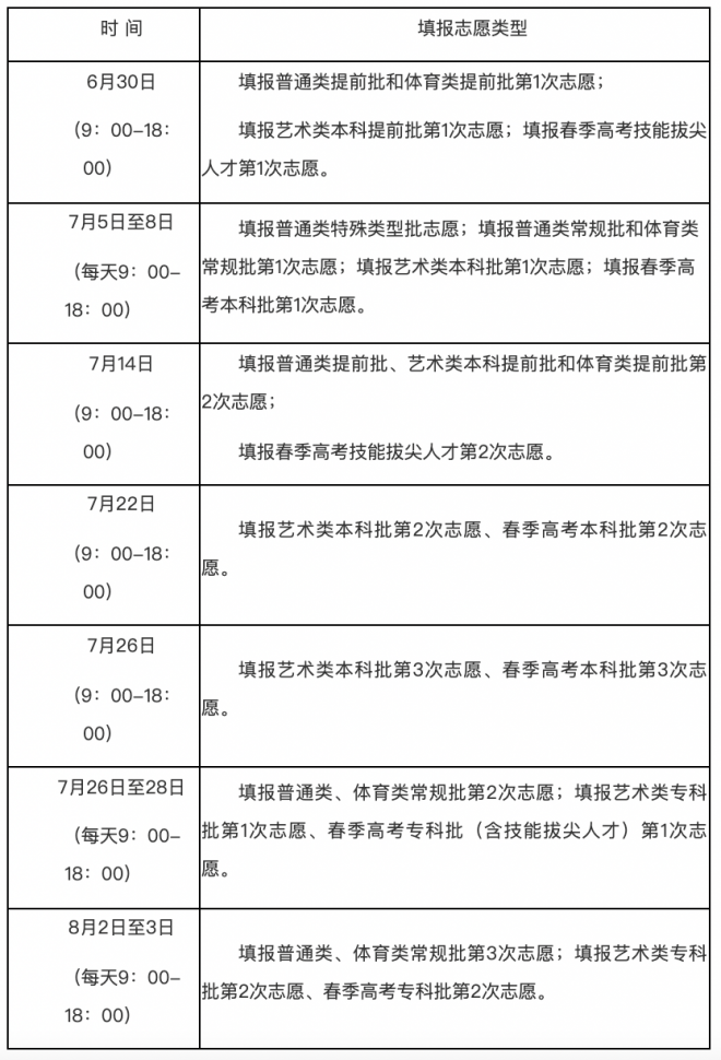 山东普通高校招生志愿填报百问百答（2021版）