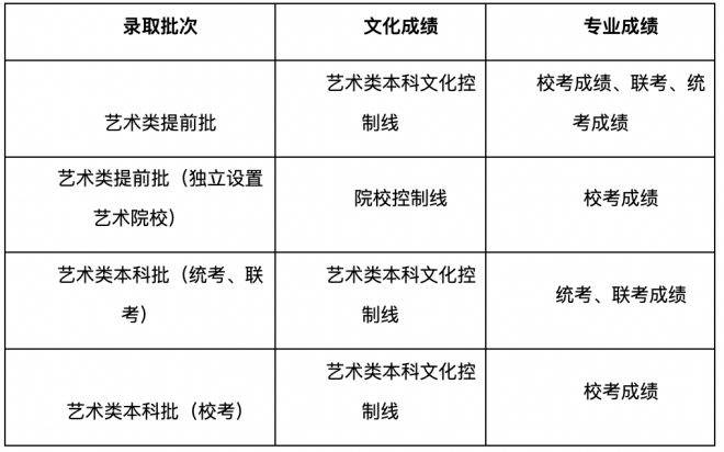 山东普通高校招生志愿填报百问百答（2021版）