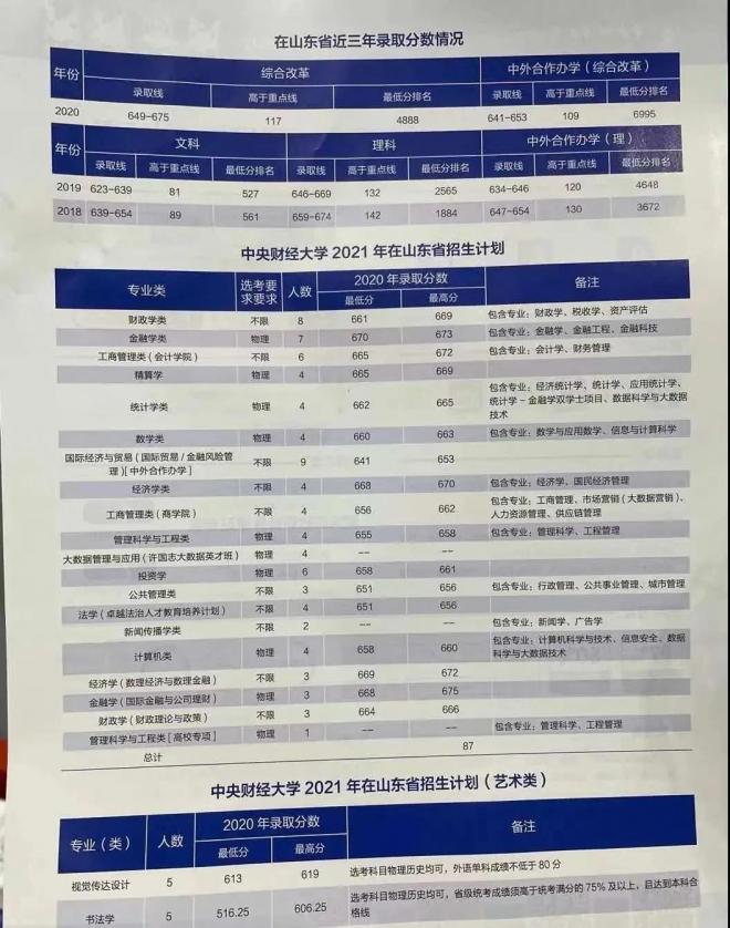 2021年全国300余所高校权威预估分数发布（二）