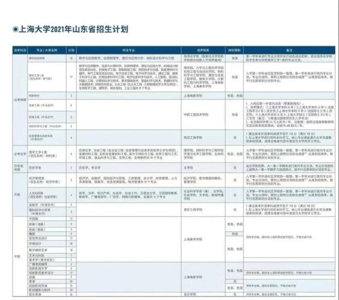 2021年全国300余所高校权威预估分数发布（二）