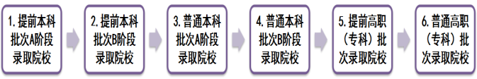 2021年天津高考志愿设置 2021年天津高考志愿设置