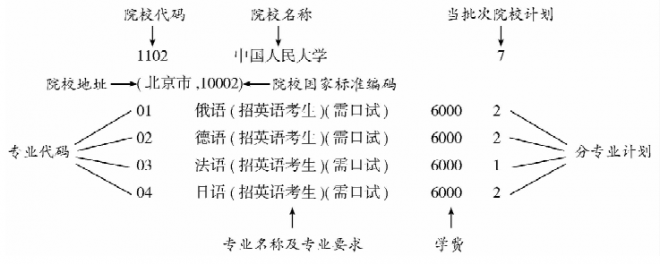 2021年吉林普通高校招生计划