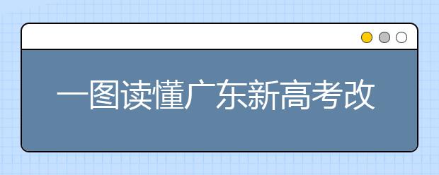 一图读懂广东新高考改革方案