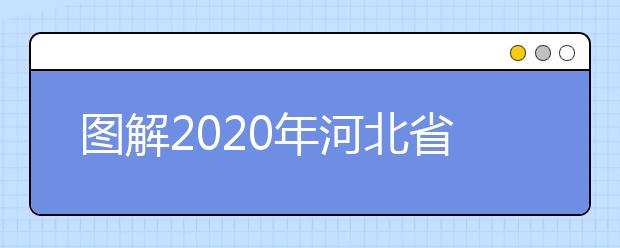 图解2020年河北省普通高校招生艺术类专业平行志愿