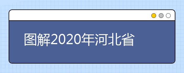 图解2020年河北省普通高校招生体育类专业平行志愿