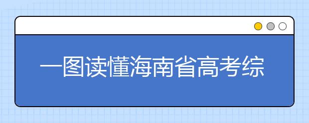 一图读懂海南省高考综合改革！