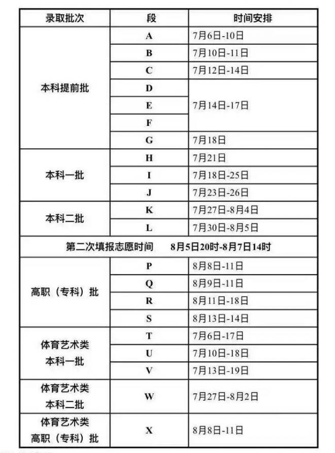 2021年甘肃普通高校招生录取工作日程安排