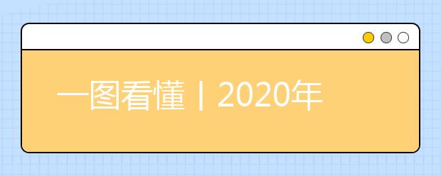 一图看懂丨2020年广西志愿填报批次设置