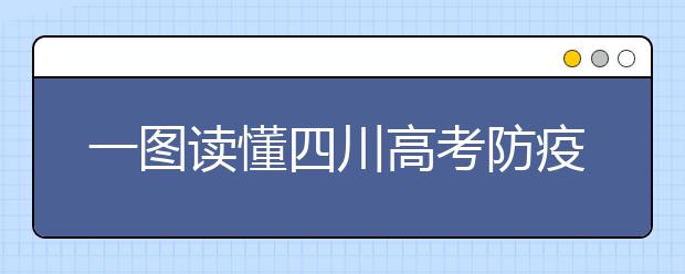 一图读懂四川高考防疫须知