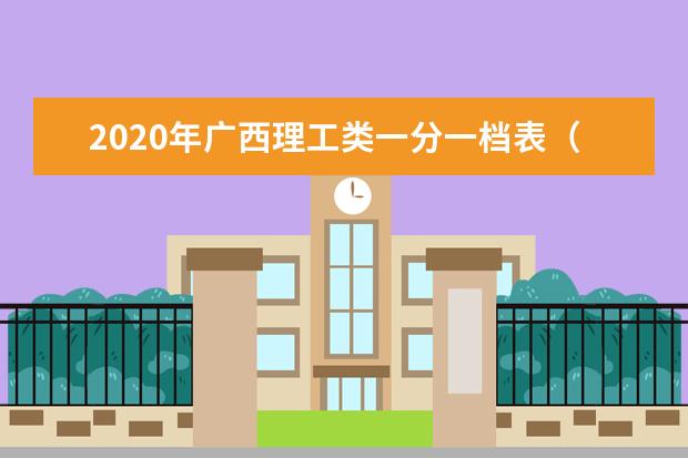 2020年广西理工类一分一档表（总分=总成绩+全国性加分和地方性加分的最高分）