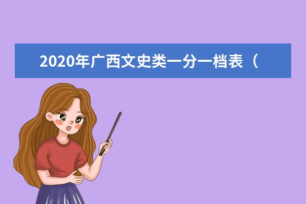2020年广西文史类一分一档表（总分=总成绩+全国性加分和地方性加分的最高分）