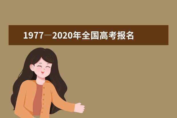 1977―2020年全国高考报名人数和实际录取率