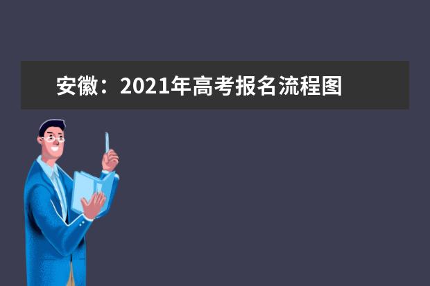 安徽：2021年高考报名流程图