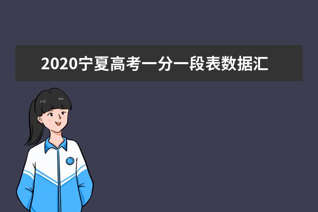 2020宁夏高考一分一段表数据汇总 文科成绩排名