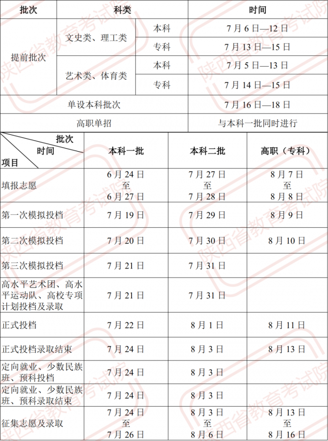 2021年陕西高考录取时间安排