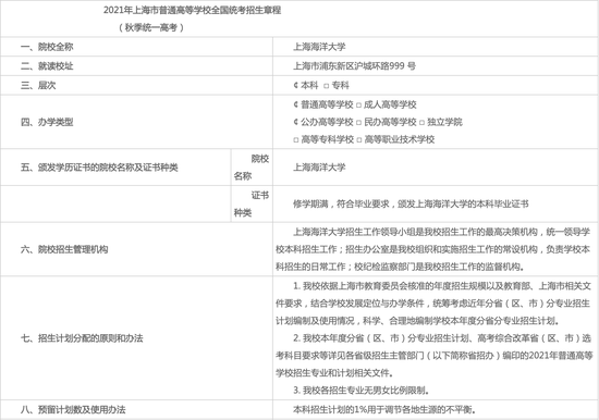 2021年上海海洋大学发布本科招生章程