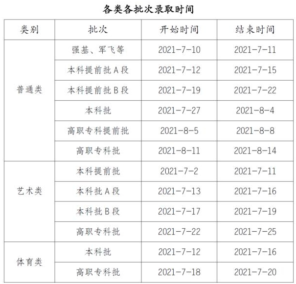 2021重庆市高考录取时间安排出炉 录取几号截止