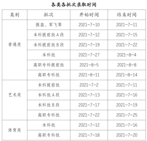 2021重庆市高考录取时间安排出炉 录取几号截止 2021重庆市高考录取时间安排出炉 录取几号截止