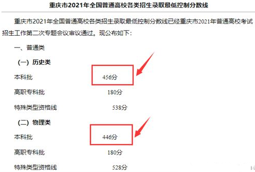 2021重庆市高考录取时间安排出炉 录取几号截止 2021重庆市高考录取时间安排出炉 录取几号截止