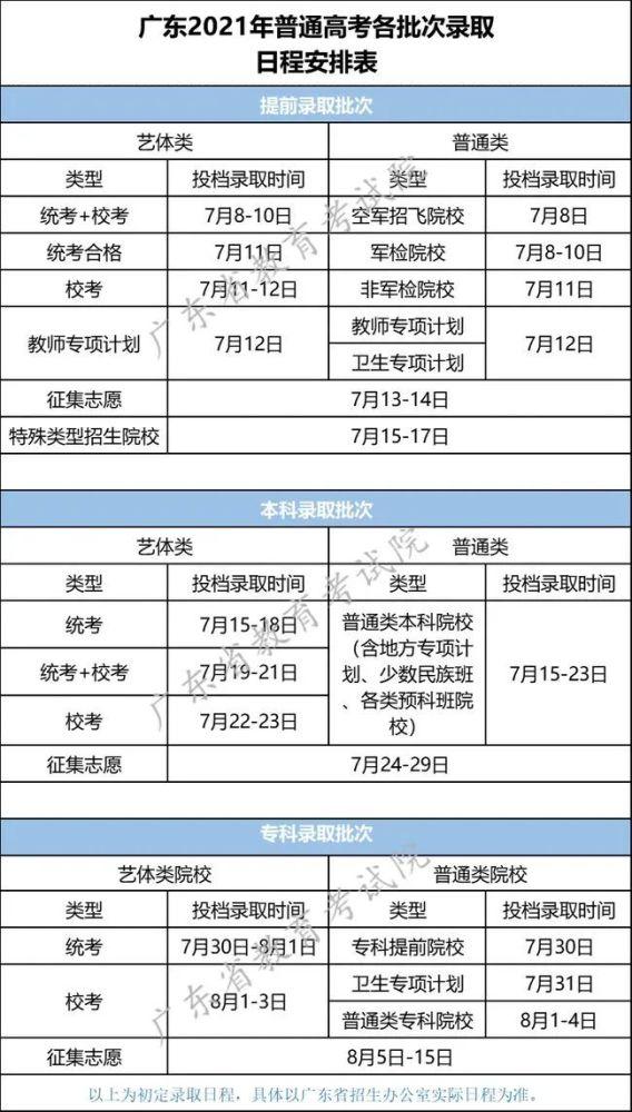 2021年广东高考各批次录取结果查询时间