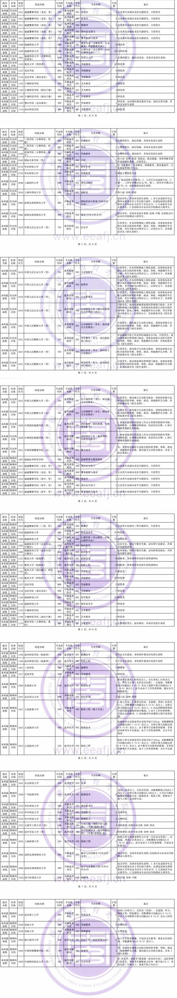 2021年福建普通类本科提前批征求志愿计划通告