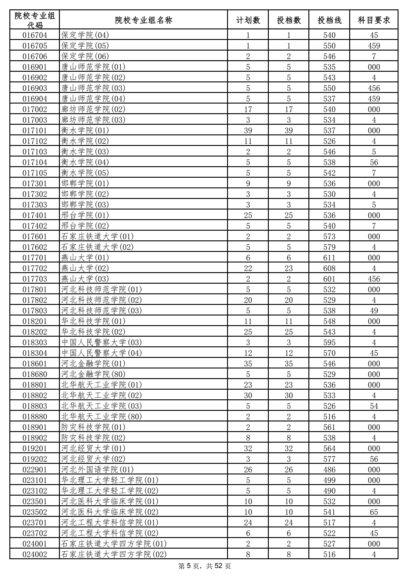 2021年海南高招录取本科普通批投档分数线